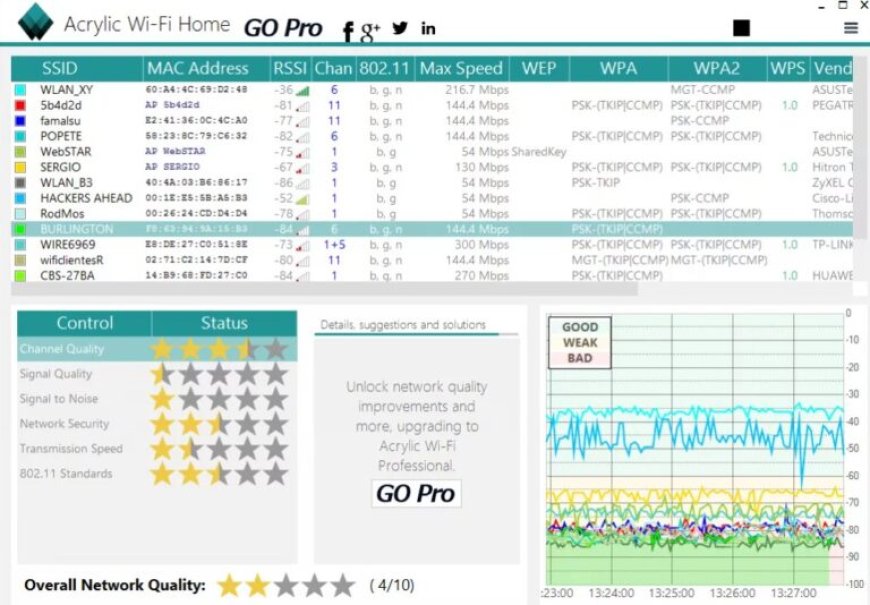 Download the Latest Acrylic Wi-Fi Suite 2024 (Free Download)